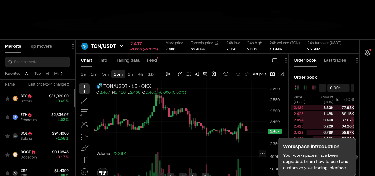 OKX TON/USDT spot trading interface — real-time chart and order book