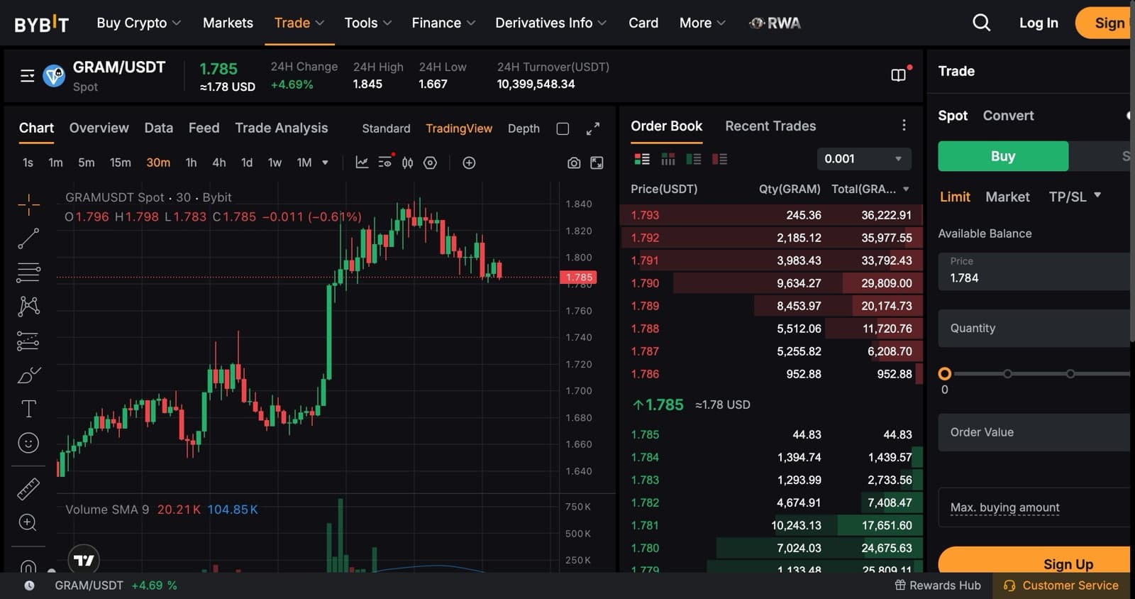 Bybit spot GRAM/USDT pair (ex-TON/USDT) — order book, live price and trade form