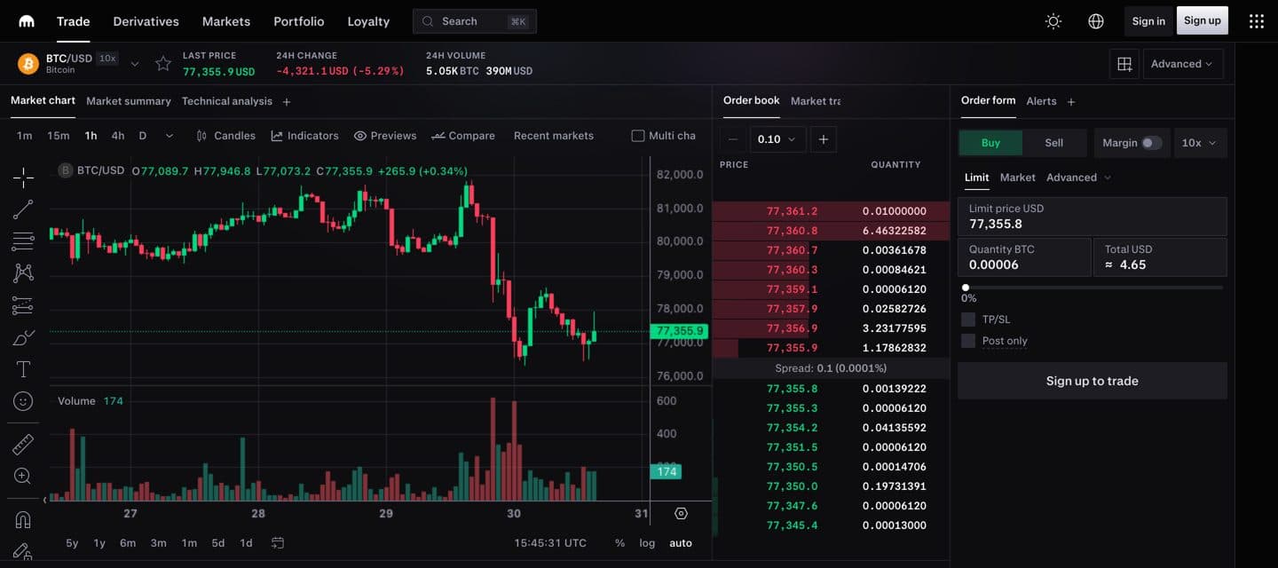 Kraken Pro BTC/USD trade screen: chart, live order book and order form (pro.kraken.com, 30 Oct 2026)