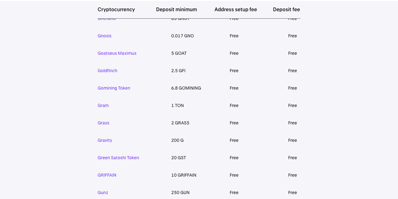 Kraken's official deposit table: Gram — 1 TON minimum, free address setup, free deposit