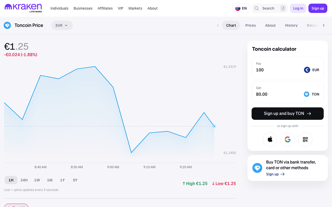 Kraken's Toncoin page — TON trades on Kraken against USD and EUR